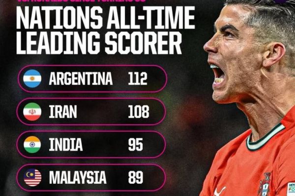  ادامه درخشش بی‌نظیر کریستیانو رونالدو پس از ۳۰ سالگی