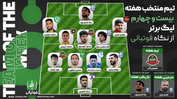 تیم منتخب هفته بیست و چهارم؛ شروع درخشان 1404