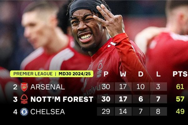  تیمی که از رتبه هفدهم در فصل قبل، به رتبه سوم در این فصل رسیده