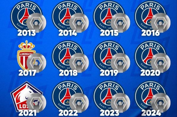  تمام قهرمانان لیگ فرانسه از سال ۲۰۱۳