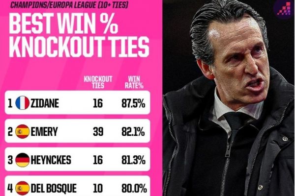  موفق‌ترین مربیان در مراحل حذفی رقابتهای اروپایی