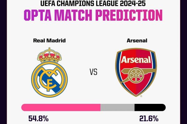 سایت اپتا رئالمادرید را حذف شده لیگ قهرمانان میداند