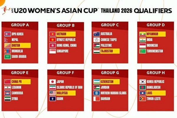  همگروهی ایران با تیم‌های ژاپن، مالزی و گوام