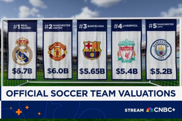  ارزشمندترین باشگاه‌های فوتبال اروپا؛ سلطه رئال مادرید در صدر