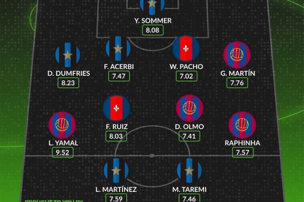 تیم منتخب دور برگشت نیمه نهایی لیگ قهرمانان اروپا از نگاه هواسکورد