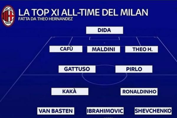  ترکیب منتخب تاریخ میلان از نگاه تئو هرناندز