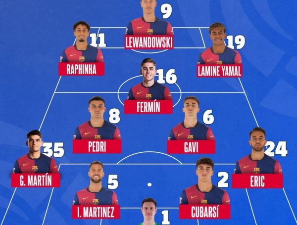 ترکیب بارسلونا و ویارئال؛ کاپیتان بارسا درون دروازه