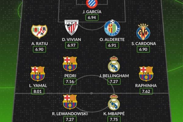 ترکیب منتخب فصل لالیگا از نگاه هواسکورد