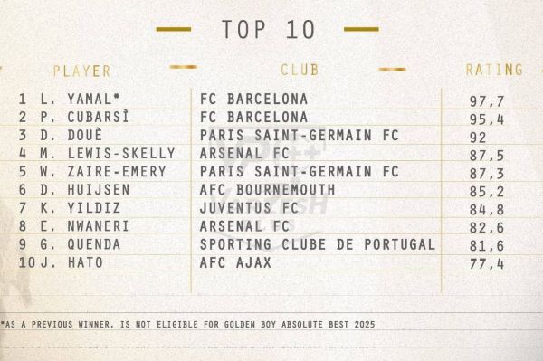  نامزدهای نهایی جایزه گلدن بوی ۲۰۲۵؛ ستارگان جوان در مسیر درخشش