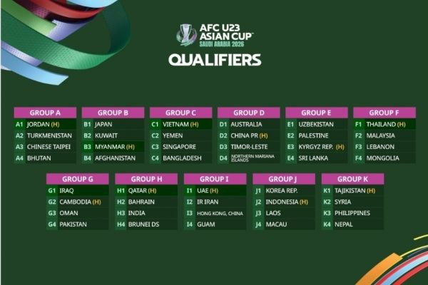  امارات، هنگ‌کنگ و گوام حریفان تیم امید شدند