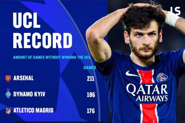  شکست‌های ماندگار؛ تیم‌هایی با بیشترین بازی در لیگ قهرمانان اروپا ولی بدون قهرمانی
