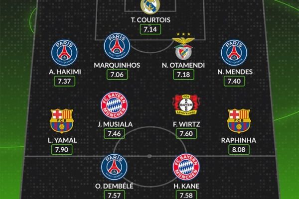  تیم منتخب فصل لیگ قهرمانان اروپا از نگاه هواسکورد