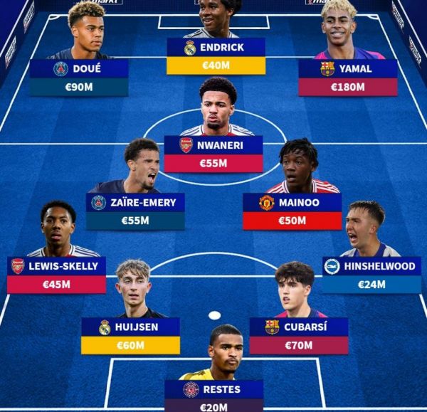  تیم منتخب گران‌ترین نامزدهای جایزه پسر طلایی 2025