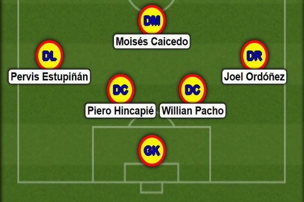  خط دفاعی قدرتمند اکوادور؛ یک گل دریافتی در ۹ بازی