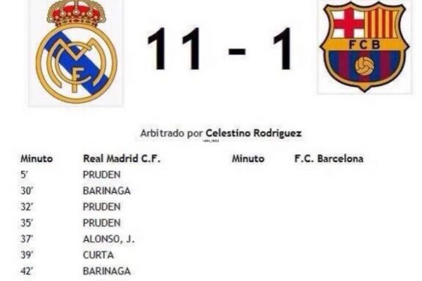  83 سال پیش در چنین روزی؛ ثبت تاریخی‌ترین نتیجه ال‌کلاسیکو