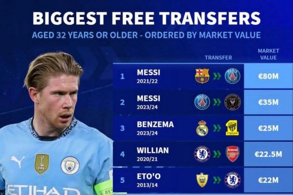  باارزش‌ترین انتقال‌ های آزاد پیرمردها در فوتبال اروپا