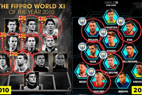 پپ گواردیولا؛ سرمربی دو تیم تاریخی با بیشترین نماینده در تیم منتخب سال فیفا