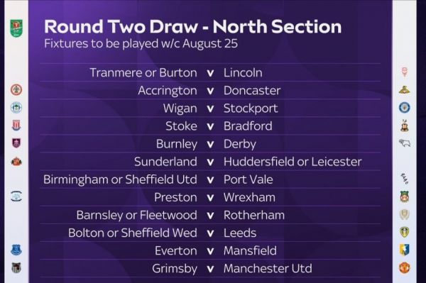 اولین حریف شیاطین سرخ در جام اتحادیه مشخص شد