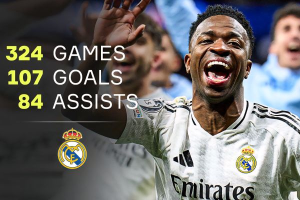 مقایسه آماری وینیسیوس جونیور و گرت بیل در رئال مادرید