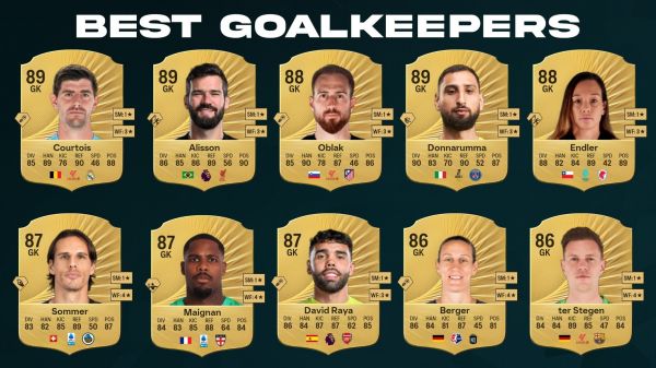 بهترین دروازهبانهای بازی FC 26؛ از کورتوا تا دوناروما