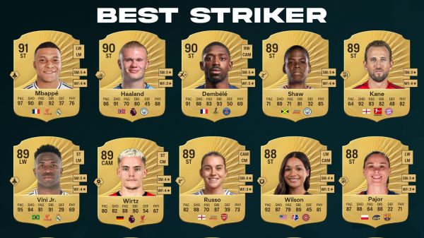  بهترین مهاجمان بازی FC 26؛ از امباپه تا هالند