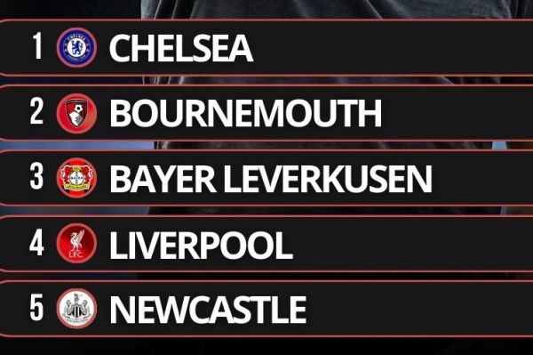  چلسی سلطان فروش بازیکن در اروپا؛ رکورد ۳۴۲ میلیون یورویی آبی‌های لندن