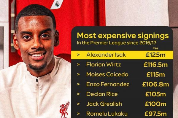  گران‌قیمت‌ترین نقل و انتقالات لیگ برتر انگلیس از فصل 2016 17