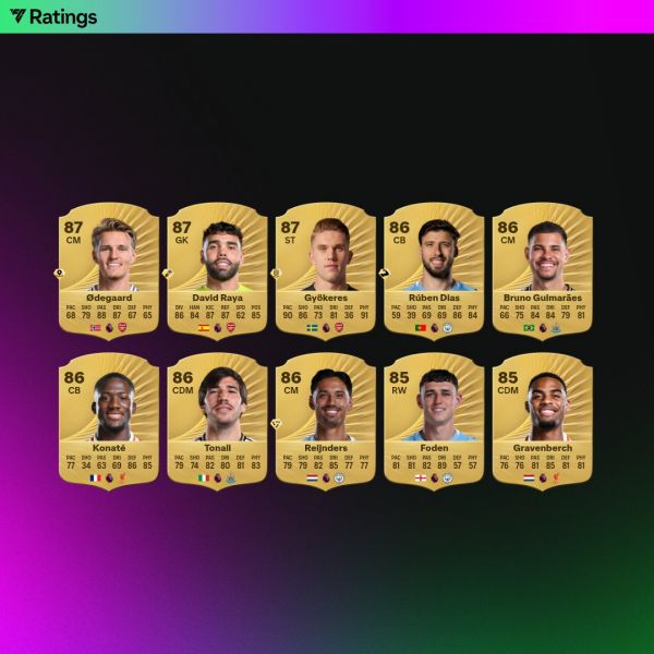 قویترین بازیکنان لیگ برتر انگلیس در بازی EA FC 26