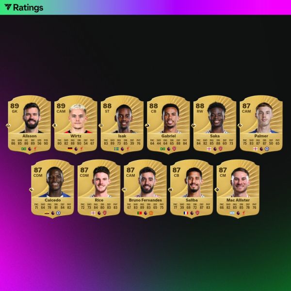 قویترین بازیکنان لیگ برتر انگلیس در بازی EA FC 26