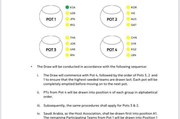  اعلام زمان قرعه‌کشی جام ملت‌های زیر ۲۳سال آسیا