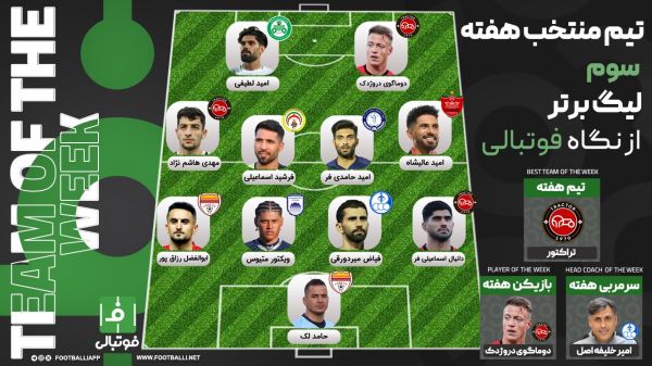 تیم منتخب هفته سوم؛ سقوط میلیون دلاری