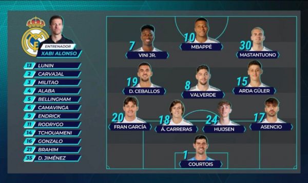  ترکیب رئال مادرید مقابل لوانته؛ ستاره آرژانتینی در خط حمله تیم ژابی آلونسو