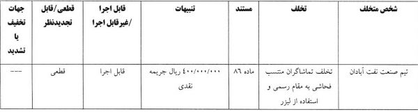 اعلام 6 رای انضباطی/ خیبر 50 میلیون جریمه شد