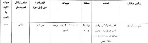 اعلام 6 رای انضباطی/ خیبر 50 میلیون جریمه شد