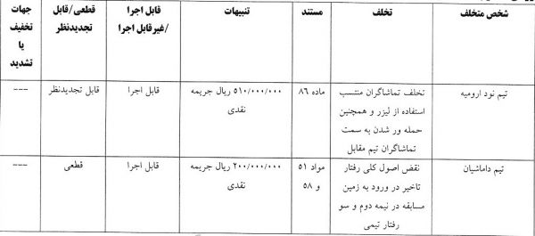 اعلام 6 رای انضباطی/ خیبر 50 میلیون جریمه شد