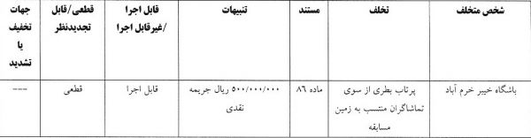 اعلام 6 رای انضباطی/ خیبر 50 میلیون جریمه شد