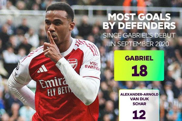  مدافعی با آمار گلزنی خیره‌کننده در لیگ برتر انگلیس