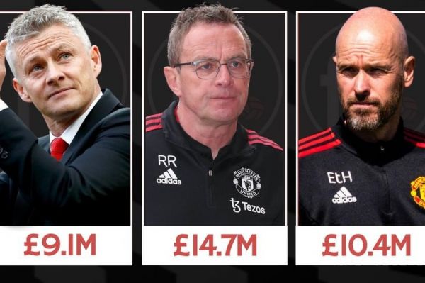  غرامت‌های سنگین منچستریونایتد پس از دوران فرگوسن