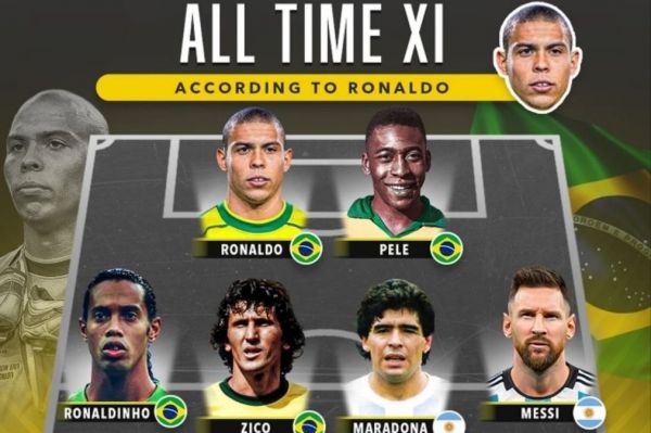 ترکیب منتخب تاریخ از نگاه رونالدو نازاریو