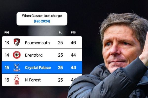  کریستال پالاس با گلاسنر؛ از بحران تا رده دوم جدول لیگ برتر انگلیس