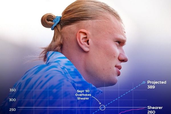 ارلینگ هالند در مسیر شکستن رکورد آلن شیرر