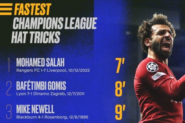  نوستالژی؛ محمد صلاح و هت‌تریک ۷ دقیقه‌ای در لیگ قهرمانان اروپا