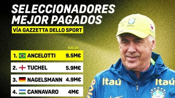 پردرآمدترین مربیان ملی جهان؛ کارلتو در صدر