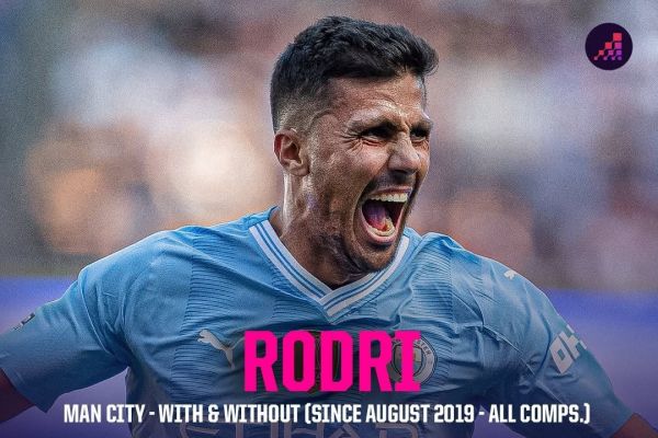  تأثیر شگفت‌انگیز رودری بر نتایج منچسترسیتی