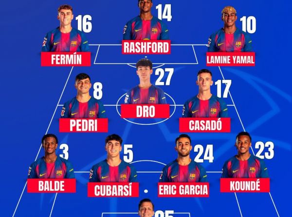 ترکیب بارسلونا و المپیاکوس؛ رشفورد و یامال در خط حمله تیم فلیک