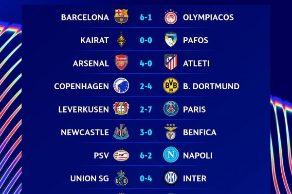 روزهای تاریخی لیگ قهرمانان اروپا؛ انفجار گل در تاریخ رقابتها