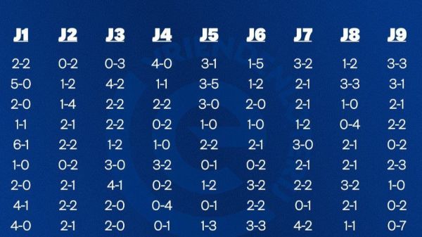 شگفتی در لیگ هلند؛ ۸۱ بازی بدون حتی یک تساوی بدون گل