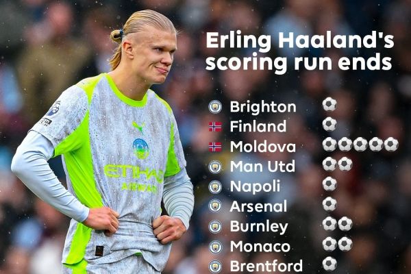 نوار گلزنیهای غول نروژی پاره شد