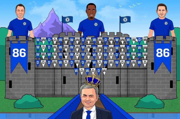  نوستالژی؛ پایان ۸۶ بازی بدون شکست خانگی چلسی توسط لیورپول