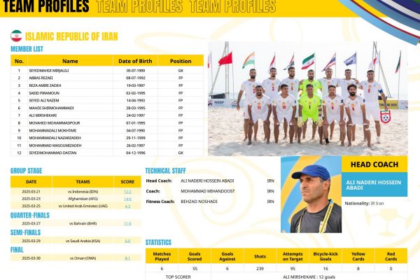 تکنیک و تاکیک ناب یوزان پابرهنه ایرانی بر بام قارهی کهن